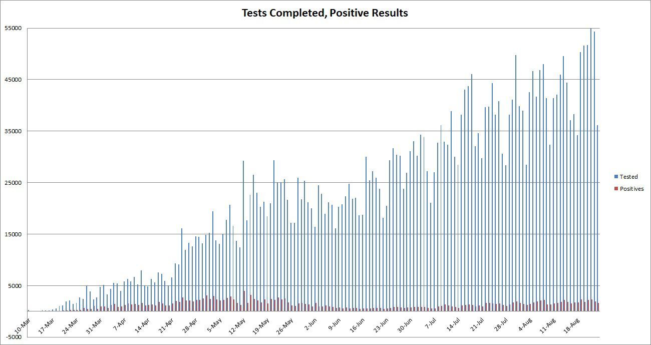 Tests-Positives